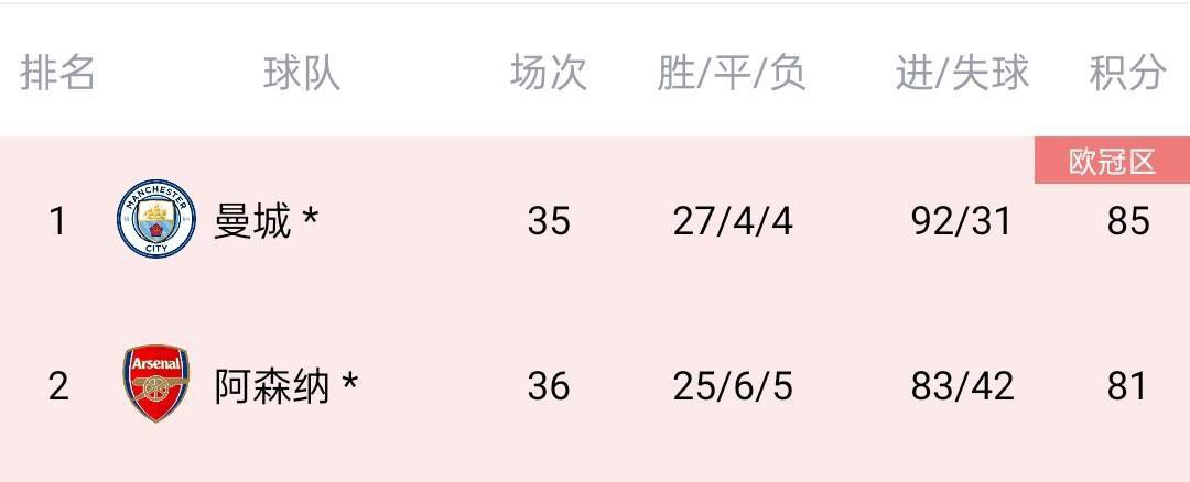 热门邻居